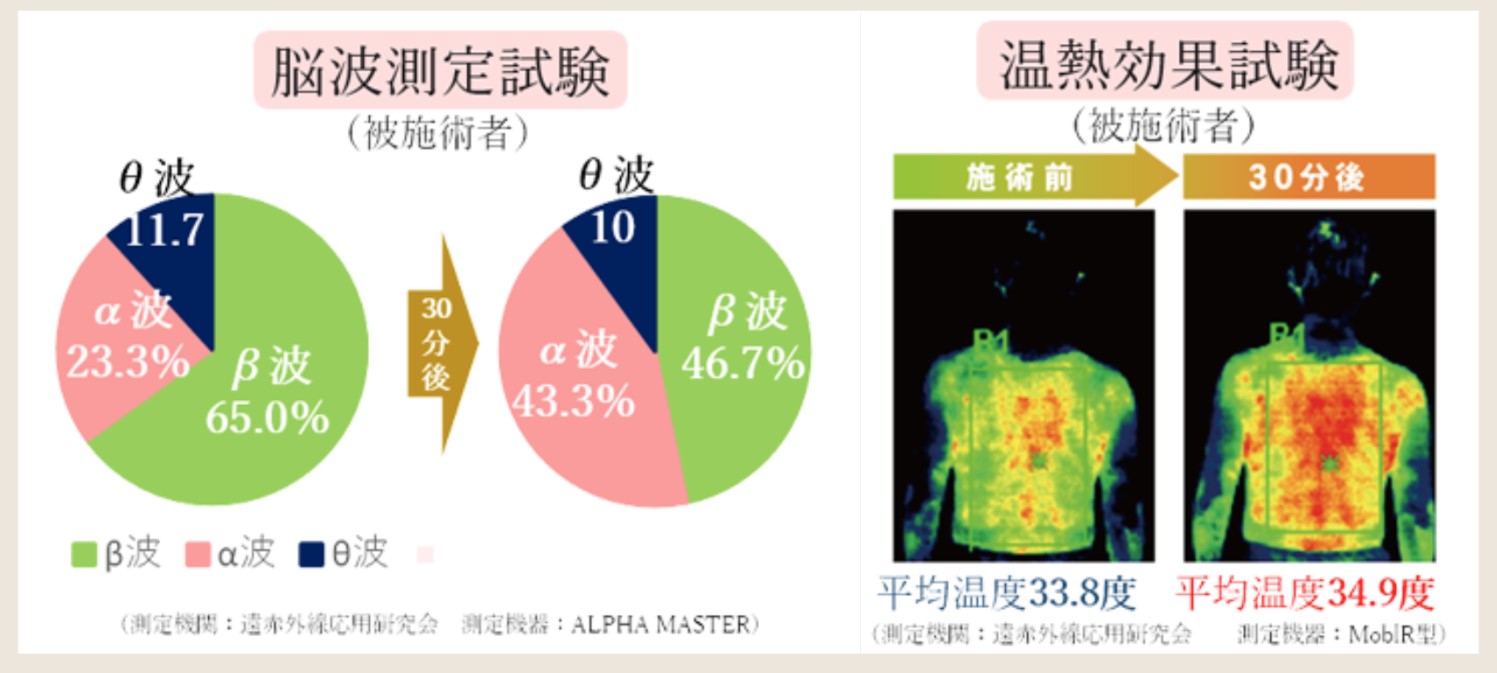 非施術者側・脳波実験の説明写真